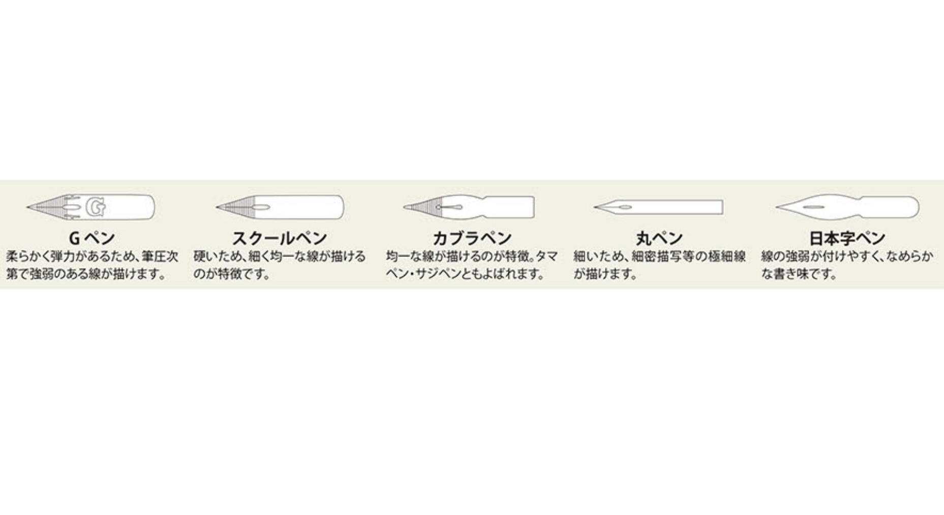 コアデ ペン先セット 日光 丸ペン 5本組 CO-NM-5