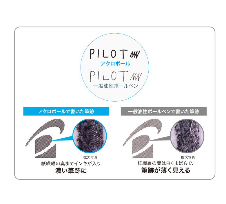 パイロット 油性ボールペン Acro アクロ300 0.3mm 激細 ミスティコーラルピンク BAC-30MF-MCP