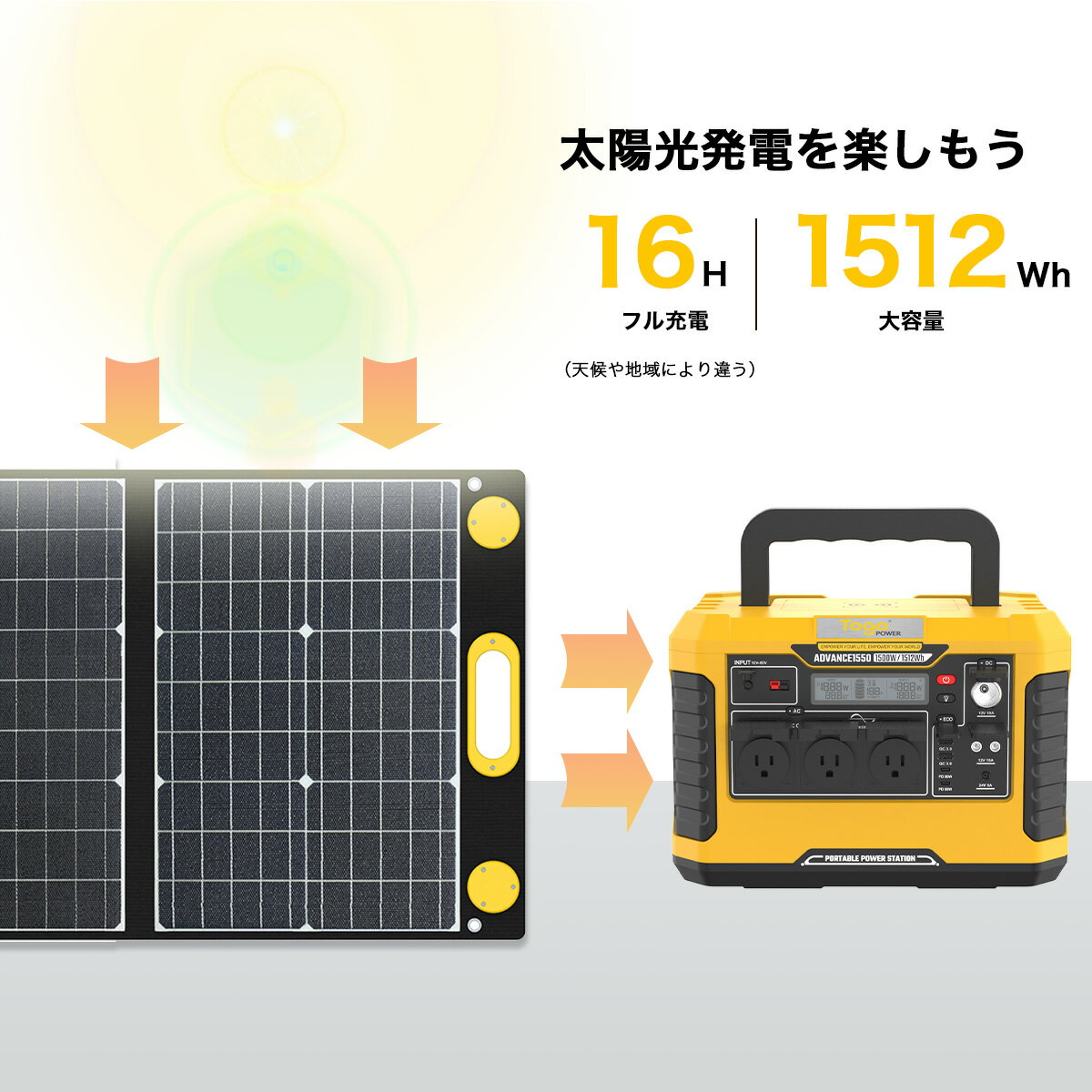 ポータブル電源2点セット 超大容量 1512Wh 420000mAh ソーラーパネル120W 高出力 1500W 23.5% 高効率 純正弦波 ワイヤレス充電 アウトドア 車中泊 キャンプ 非常用電源 防災グッズ 停電対策 家庭用蓄電池 防災推奨 PSE認証済