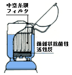 �����ץ���󢣡������ѡ��ǥꥪ���Ѹ��ѥե��륿�����ǥꥪ��-E���ڥåȥܥȥ�ˤ����դ���ǽ����DELIOSE��