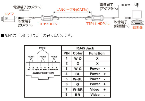 �������Ÿ��ȥ�󥷡��С����å�(RJ45)��TTP111HDP-LK�����ȥ����1�����α���������Ÿ���1�ܤ�LAN�����֥������(TVI / AHD / CVI�б�) �������� �ƻ� ����� ���� ttp111hdplk ��