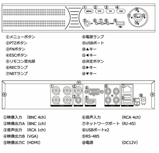 HD-TVI��AHD2.0���ͥåȥ������顿CVBS�б���4ch�ǥ�����ӥǥ��쥳��������ITV-7974��2TB-HDD��ܡ���dvr ���ȥ���� �ƻ륫��� Ͽ������ ��ִƻ� ���ޥ� itv7974��