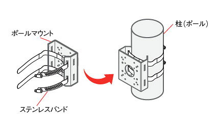 全方位カメラ専用ブラケット　ポールマウント　catFE-A040　（catFC-W1027用 catSC...