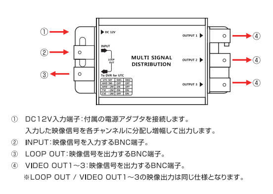 ���ȥ�������4ʬ�۴��catFE-B023A�ۡ�AHD��CVI��TVI��CVBS�б�����BNC 4���� ����ʬ�� AHD������