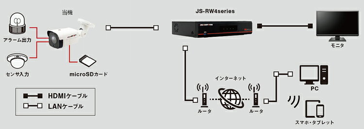 8メガピクセル　PoE屋外IRバレット型ネットワークカメラ　catSC-W4040S　（PoE給電 DC12V 800万画素 赤外線led）