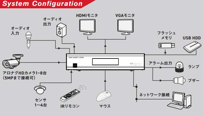 ��5MP���ʥ���HD��AHD���б��� 8ch�ǥ�����쥳������catSR-A6008��4TB-HDD�� ��ahd DVR Ͽ������ �쥳���� ���ȥ���� �ƻ륫����