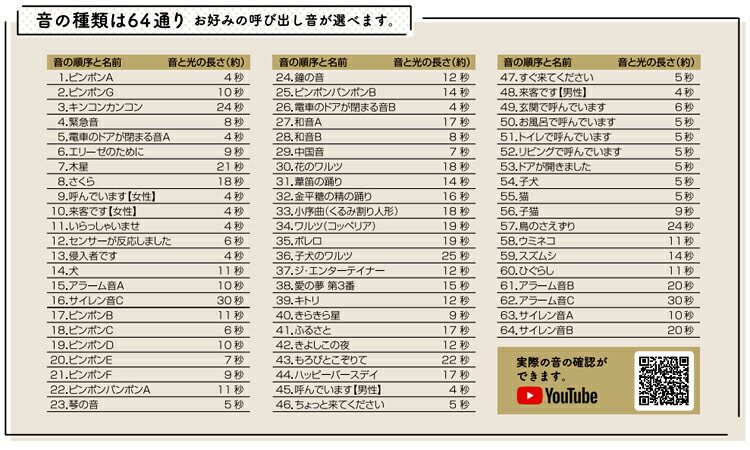 ワイヤレス コンセント式呼び出しチャイムセット...の紹介画像2