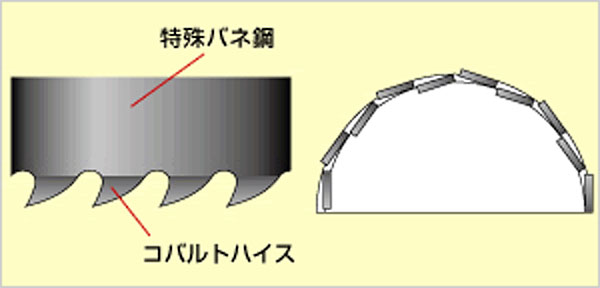 43mm　H.S.Sハイスホールソー　口径43mm　HSS-43　シャンク径10mm　（ユニカ hss ホルソー unika hss43） 3