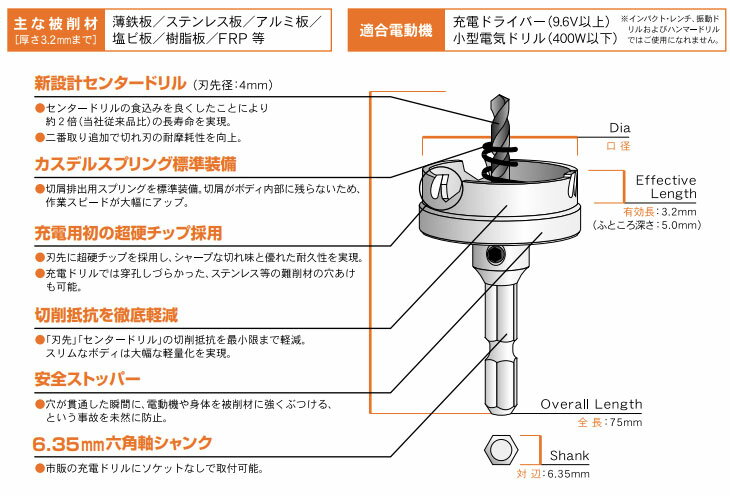 27mm　超硬ホールソー メタコア充電　口径27mm　MCJ-27　6.35mm六角軸シャンク　※インパクト不可　（ユニカ ホルソー 超硬刃 unika mcj27） 3