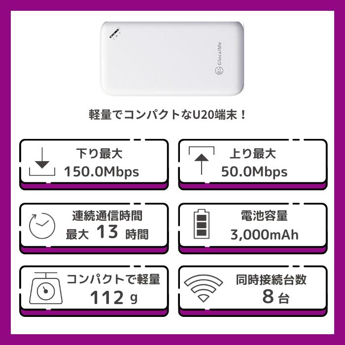 ウィズワイファイ楽天市場店の【即日発送・送料無料！！】 wifi レンタル 無制限 レンタルwifi wifiレンタル ワイファイレンタル 7日 ポケットWiFi レンタルワイファイ Wi-Fi 引っ越し 引越し 短期 入院 一時帰国 国内 旅行 ドコモ docomo ソフトバンク au モバイルWiFi 完全無制限 ルーター 即日｜アングル3