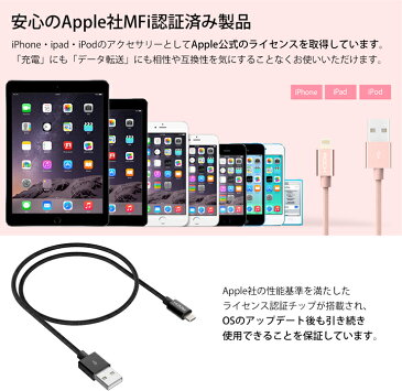 ライトニングケーブル APPLE MFI認証 iPhone 急速充電 断線に強いメッシュ素材 データ同期対応 ケーブル1m Lightningケーブル 全3色 WY ポイント消化