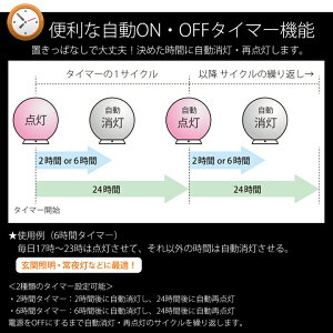防水LEDインテリアライトmoonlight(ムーンライト)充電式色彩調光リモコン付間接照明【送料無料_あす楽対応】WYStyle10P01Mar15