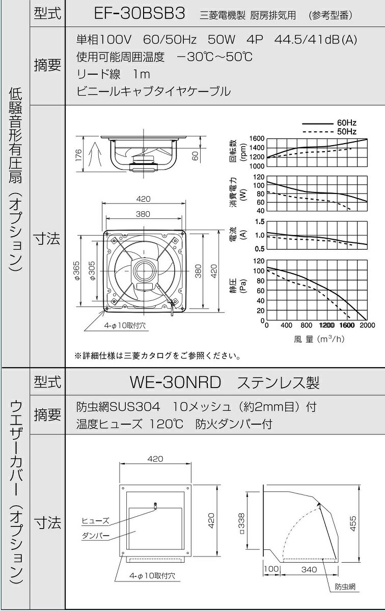 キャスフィ 早稲 アカ