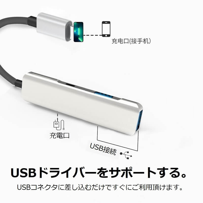 iPhone USB アダプタ OTG for iPad 変換アダプタ 3in1 USB カメラ 変換 アダプタ lightning to USB 充電対応 iPhone iPad 変換ケーブル OTGケーブル 充電しながら 双方向データ転送 OTG機能 写真 ビデオ転送 USBメモリ キーボード カメラ 接続可能 アプリ不要 送料無料