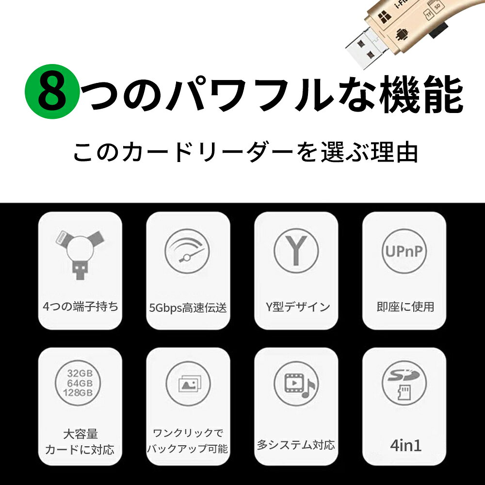 SDカードリーダー iPhone バックアップ アダプター 読み取り USBメモリ 写真 保存 スマホ データ 高速移行 スマホ ノートパソコン カメラ カメラリーダー 音楽 4in1 容量不足解決 [2]
