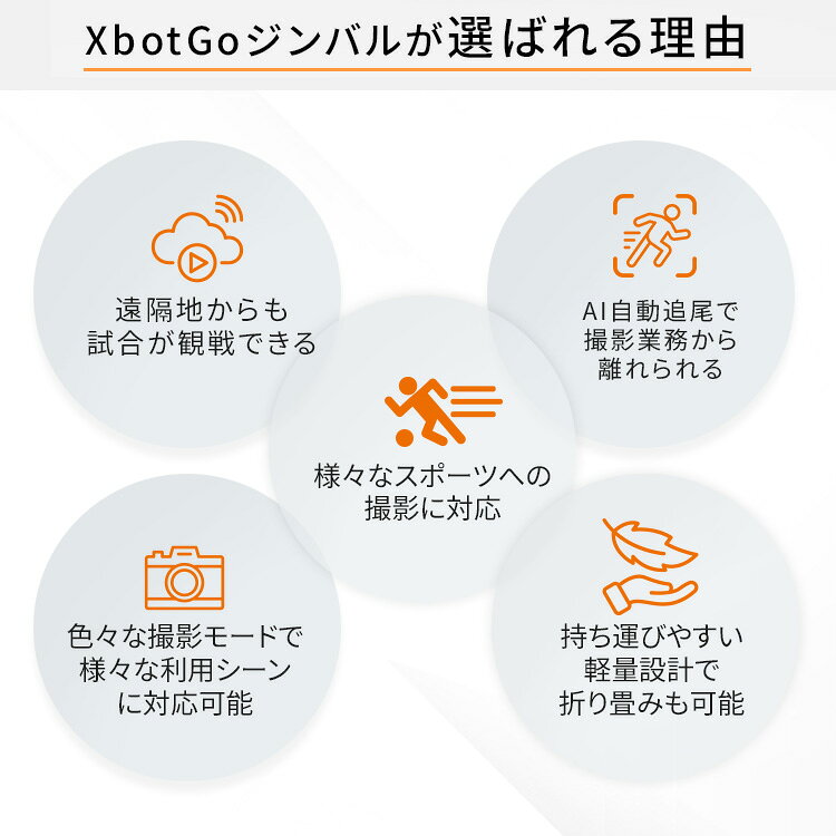 ��XbotGo ������AI��ư���� ���ޥۥ���Х� ���ޥۻ��� ��ư���� �ϥ󥺥ե꡼ ���� �����ե��� iPhone android ư�軣�� ���ƥ��ݡ��� ���� ��� �꿶���ɻ� ����ե����� ���ݡ��� ���å��� �ܡ��� �����ȥɥ� ��ư��