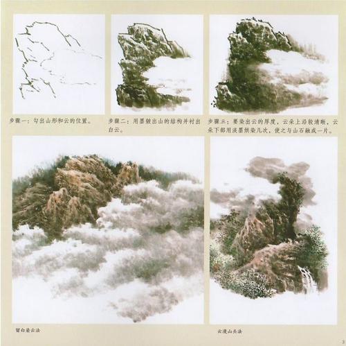 中国の本屋のうんすい　雲水　雲　滝　岩　中国画技法　学画宝典　中国絵画/云水　学画宝典｜アングル2