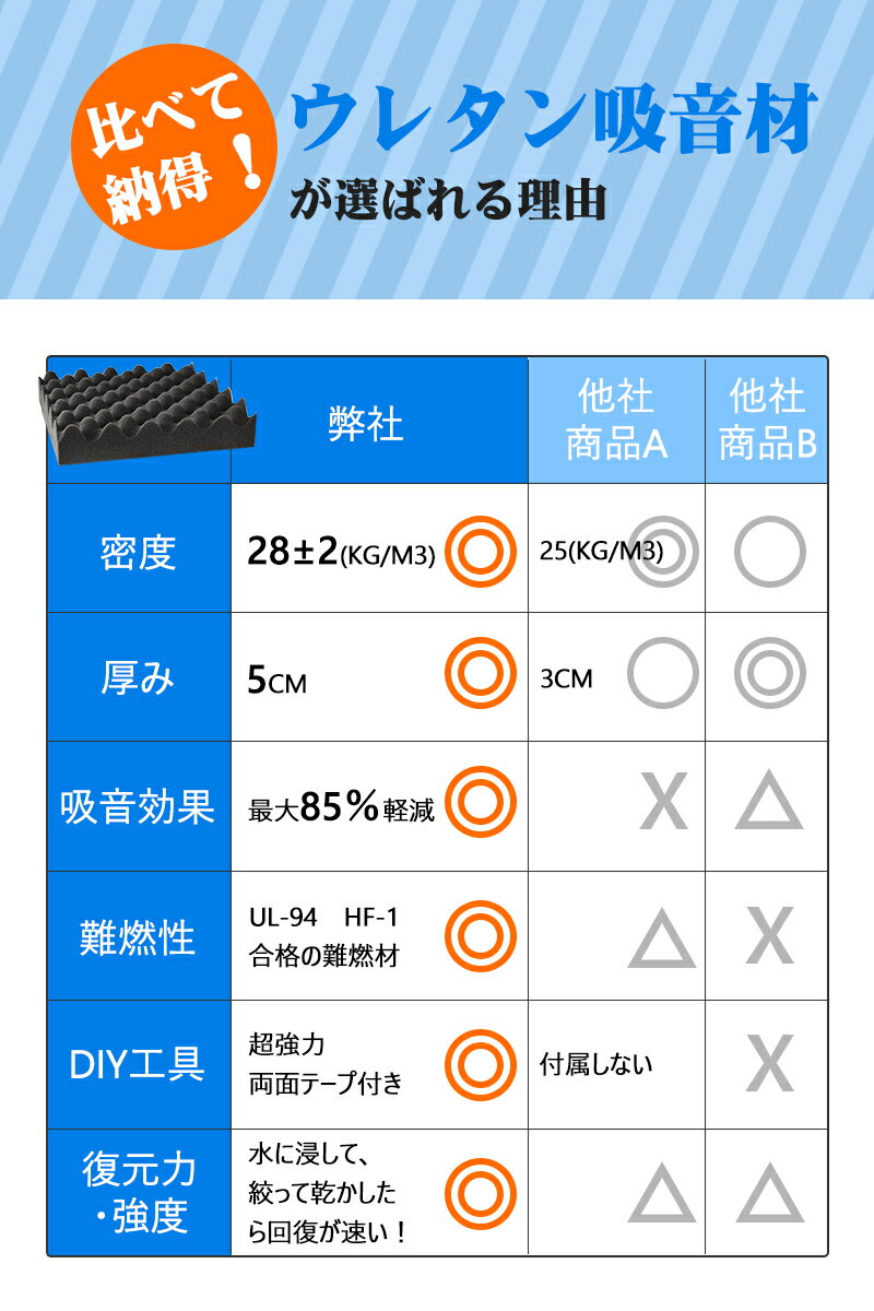 ��5�󥯡��ݥ������桪��AutoGo �۲��� �� �۲��ܡ��� �ɲ����12����ɲ� �۲� �۲��ѥͥ� �ɲ��ѥͥ� �ɲ������� ���쥿��۲��� ���ݥ� �ɺ� ��DIY ��̩�� ��Ǯ ��ǳ ���� �ò� �˾׺� �۲��ޥå� ���� 25CM��25CM��5CM ��ξ�̥ơ����դ���