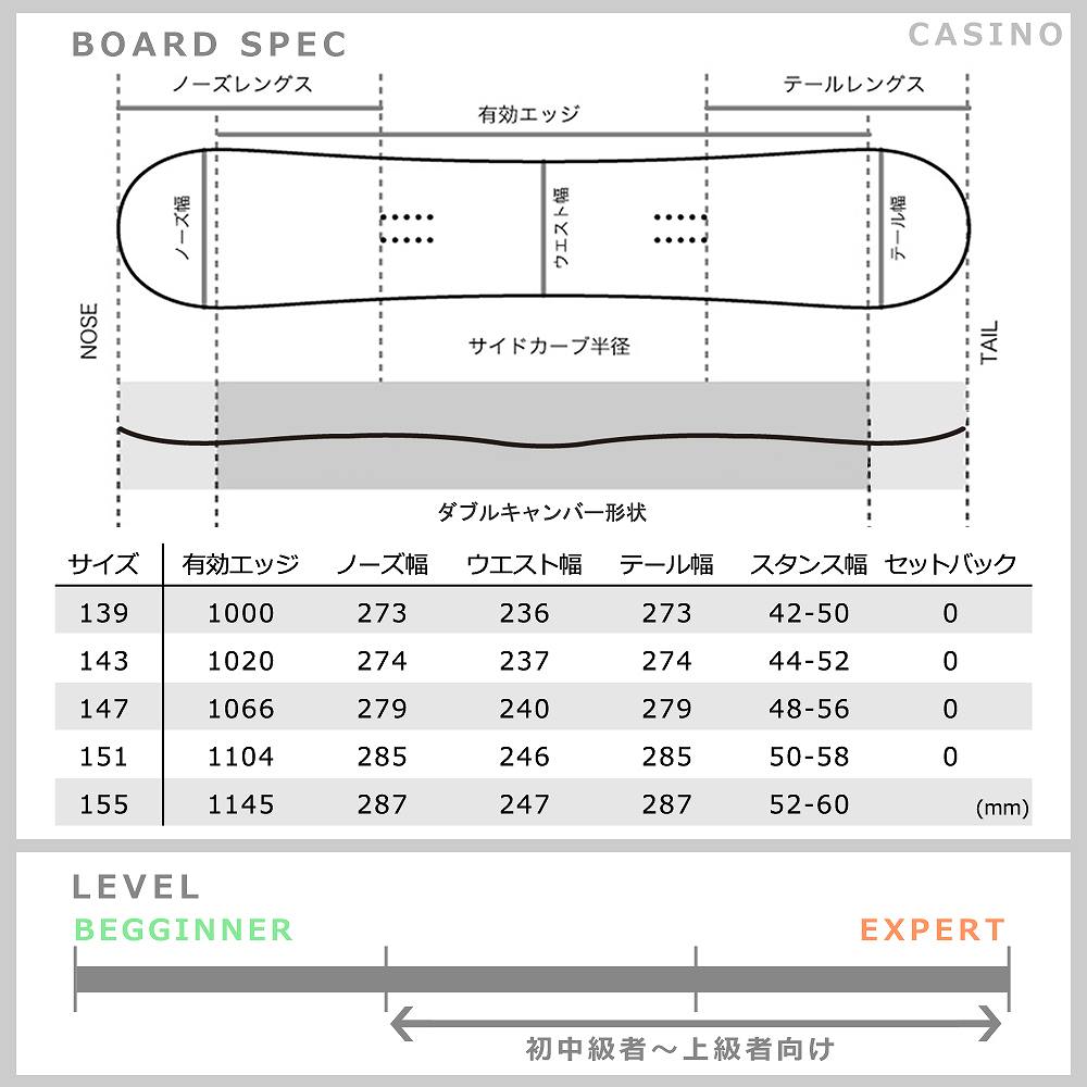 正規激安 スノーボード 板 メンズ レディース スノボー 2点 セット 19 Acc エーシーシー Casino ダブルキャンバー ボード グラトリ ツインチップ 初心者 黒 ブラック マジック アワー Smk Alasror Net 正規激安 スノーボード 板 メンズ レディース スノボー 2点 セット 19 Acc エーシーシー Casino ダブルキャンバー ボード グラトリ ツインチップ 初心者 黒 ブラック マジック アワー Smk Alasror Net
