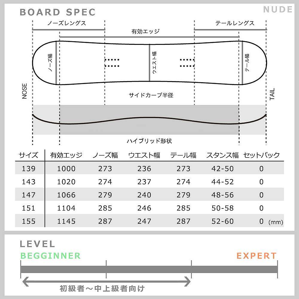 新色追加 スノーボード 板 メンズ レディース スノボー 2点 セット Acc エーシーシー Nude ハイブリッド キャンバーボード グラトリ ツインチップ 初心者 黒 圧倒的高評価 Rittencalculator Tnls Nl 新色追加 スノーボード 板 メンズ レディース スノボー 2点 セット Acc エーシーシー Nude ハイブリッド キャンバーボード グラトリ ツインチップ 初心者 黒 圧倒的高評価 Rittencalculator Tnls Nl