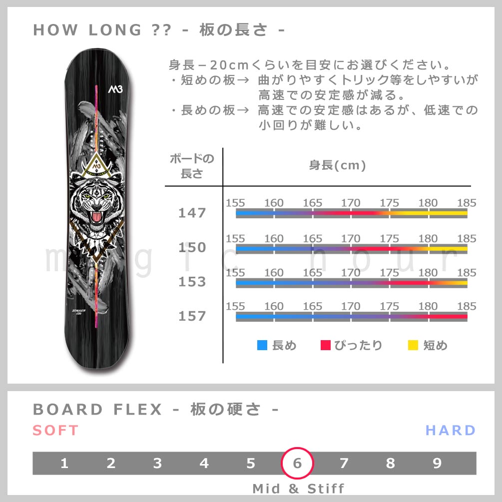 代引き手数料無料 スノーボード 板 メンズ 単品 21 M3 ミレニアムスリー Stagger ダブルキャンバー Wロッカー ツインチップ グラトリ パーク かっこいい お洒落 派手 第1位獲得 Cjaybrands Co Ke 代引き手数料無料 スノーボード 板 メンズ 単品 21 M3 ミレニアムスリー Stagger ダブルキャンバー Wロッカー ツインチップ グラトリ パーク かっこいい お洒落 派手 第1位獲得 Cjaybrands Co Ke