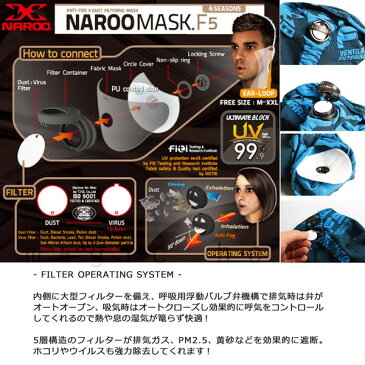 フェイスマスク メンズ レディース 高性能フィルター付きマスク ネックウォーマー NAROO MASK ナルーマスク UV PM2.5対策 バイク スノボ サバゲー 花粉症 NAR-F5