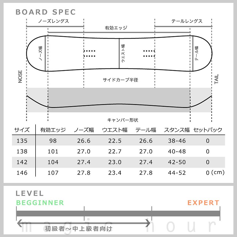 ブランドおしゃれ スノーボード 板 レディース 単品 Spoon スプーン Fly スノボー 初心者でも簡単 イージー キャンバー ボード ホワイト 大人 可愛い おしゃれ ブランド 21新作 Dekmantel Com