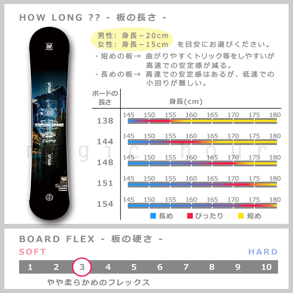 工場直送 スノーボード 板 メンズ レディース 2点 セット スノボー ビンディング Spoon スプーン Destiny 初心者 グラトリ ダブルキャンバー ボード 軽量 おしゃれ 黒 数量は多 Krplas Net 工場直送 スノーボード 板 メンズ レディース 2点 セット スノボー ビンディング Spoon スプーン Destiny 初心者 グラトリ ダブルキャンバー ボード 軽量 おしゃれ 黒 数量は多 Krplas Net