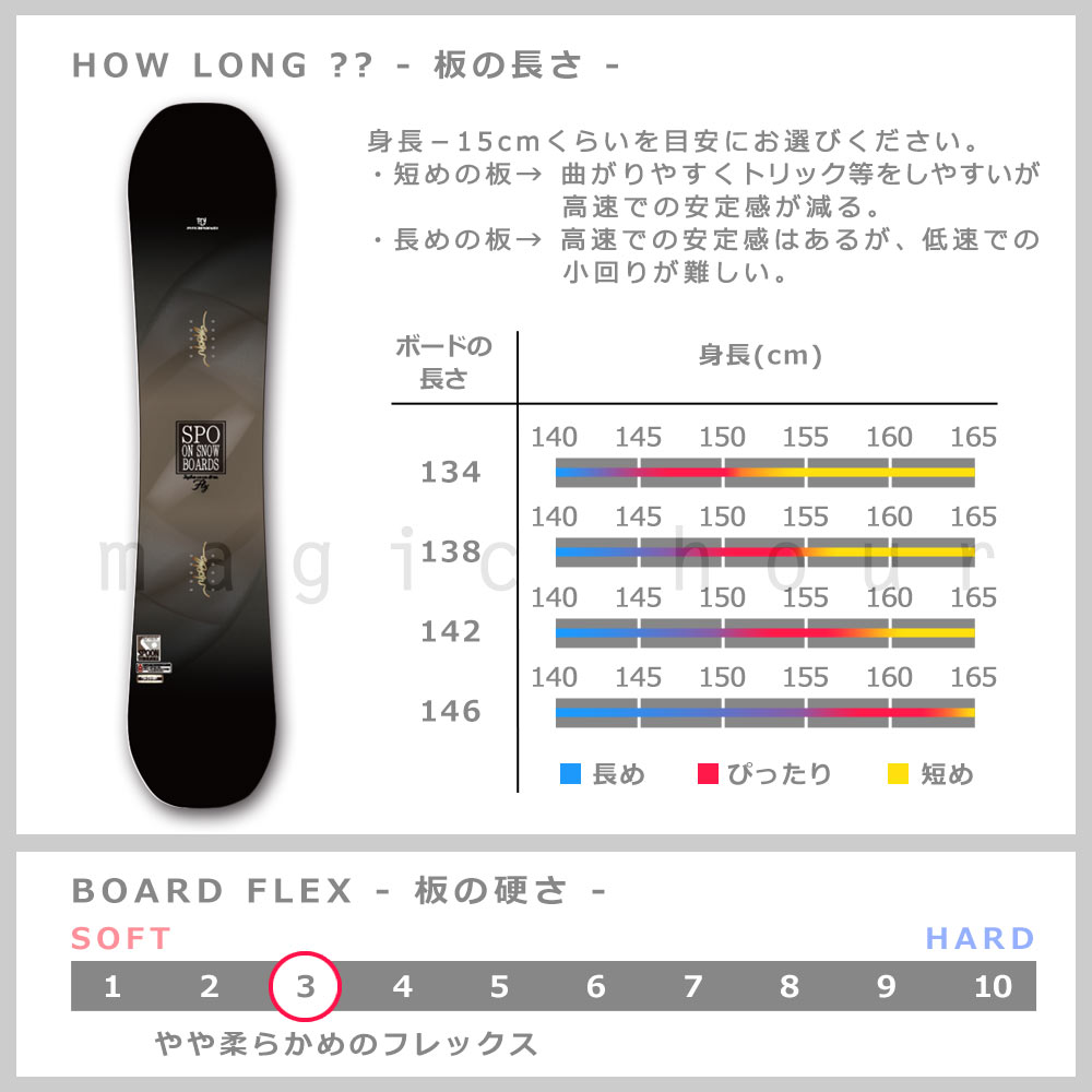 想像を超えての スノーボード 板 レディース 単品 Spoon スプーン Fly スノボー 初心者でも簡単 イージー キャンバー ボード ホワイト 大人 可愛い おしゃれ ブランド 注目の Www Caribebay It 想像を超えての スノーボード 板 レディース 単品 Spoon スプーン Fly スノボー 初心者でも簡単 イージー キャンバー ボード ホワイト 大人 可愛い おしゃれ ブランド 注目の Www Caribebay It