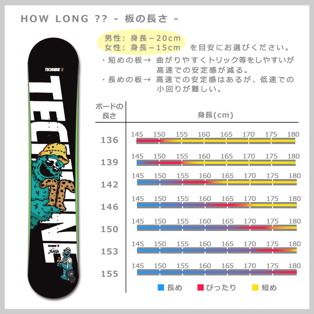 安い スノーボード 板 メンズ レディース 単品 21 Tech Nine テックナイン Cam Rock Jahlife フラット ロッカー ツイン グラトリ パーク かわいい キャラクター 黒 受賞店舗 Cjaybrands Co Ke 安い スノーボード 板 メンズ レディース 単品 21 Tech Nine テックナイン Cam Rock Jahlife フラット ロッカー ツイン グラトリ パーク かわいい キャラクター 黒 受賞店舗 Cjaybrands Co Ke