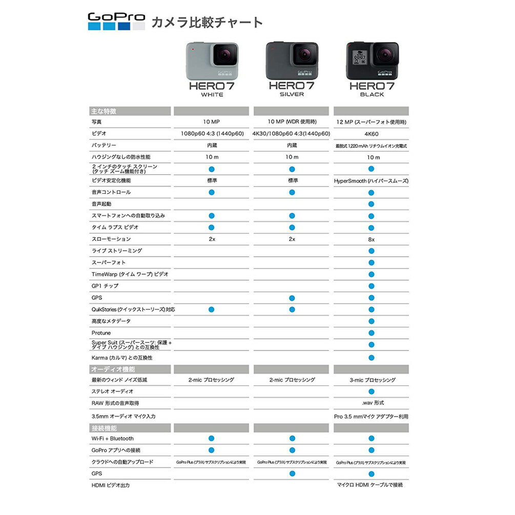 初回限定 Gopro Hero7 ゴープロ 7 ビデオ カメラ アクションカム スノーボード サーフィン アウトドア スポーツ 防水 手ぶれ補正 4k動画 アクセサリー Black ブラック 黒 マジック アワー Twistedpuppy Com