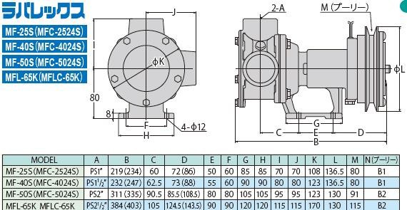 工進オンラインショップ工進 MF-50S ラバレックス ポンプ電磁クラッチなし MF50S　...
