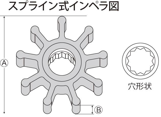 ●ポイントUP中●■■工進オンラインショップ■■工進　ポンプ　インペラ　MF-50SRL　ラ...