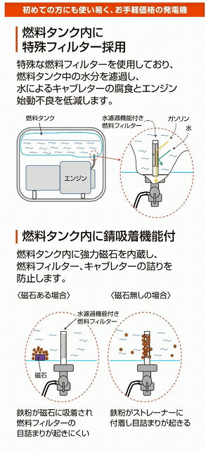 工進オンラインショップ●●工進 GV-2300●●スタンダード発電機車中泊　キャンプ　災害　停電　台風　防災 GV2300