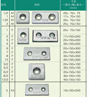 最高級トップブランドCPZ！素材〜生産まで最高品質の国産品です 2F　1箱（10枚） 仕様 ●船舶関係：船体外板、船内バラストタンク、推進器、船舶用熱交換機など。 ●海水を使用する陸上施設：各種熱交換機、冷却器、復水器、ポンプなど。 ●地中施設：比抵抗の低い土中埋設鉄管、鉄塔の脚部、各種タンクの底部など。 CPZの特徴 ■防蝕に必要な有効電位差を長期にわたり維持できます。 ■100%に近い発生電流効率を得ることができます。 ■自己腐蝕が全く無く、そのほとんどが有効な防蝕電流として得られます。 ■結晶組織が均一で、陽極表面の腐蝕生成物が静海水中においても容易に剥離するすぐれた溶解性を持っております。 ■発生電流を自動的に調節するすぐれた性能を持っており、経済性に富んでおります。 ■取り付けは正確にしかも簡単に出来るよう種々工夫されております。 CPZの組成 高純度亜鉛に一ないし二の元素を微量添加したもので、米軍規格＜MIL-A-1800H＞同等品です。 ＊北海道・沖縄・離島は別途送料が掛かりますのでお問合せ下さい。CPZ＝旧三菱製です 商品は同じですが、三菱マテリアルがの資本が抜けましたので三菱のマークが無くなっております。