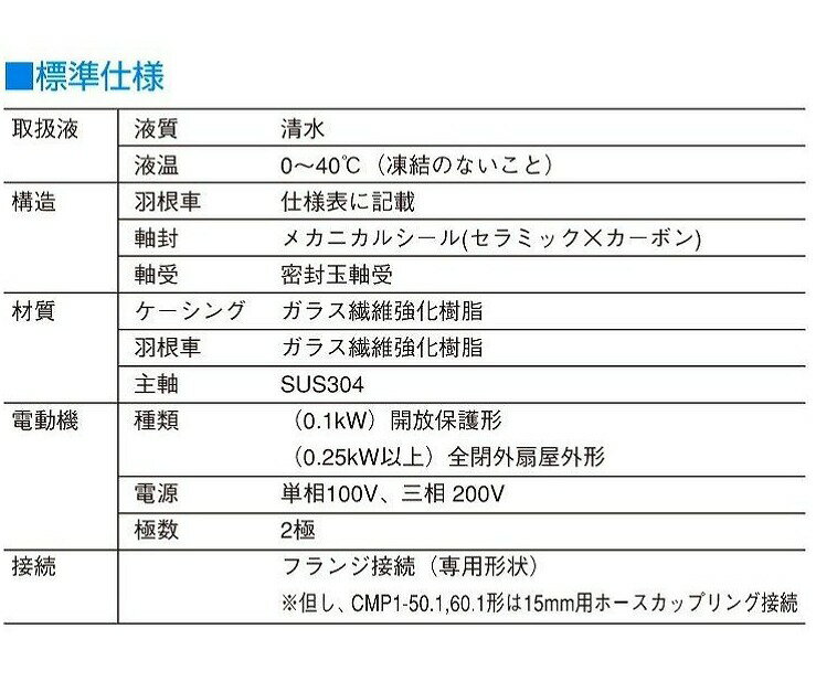 寺田ポンプ　CMP2-60.4R　陸上ポンプ(樹脂製) テラダ CMP 排水ポンプ 給水ポンプ 循環ポンプ 2