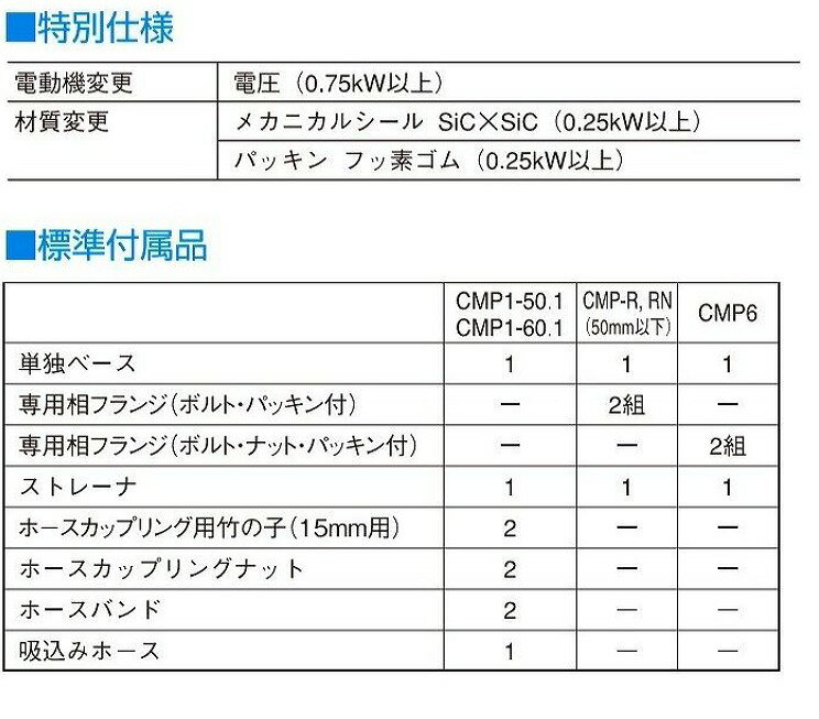 寺田ポンプ　CMP2-60.4R　陸上ポンプ(樹脂製) テラダ CMP 排水ポンプ 給水ポンプ 循環ポンプ 3