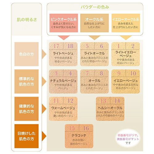 オンリーミネラル【ヤーマン公式】つけたまま眠れるほど肌にやさしい100%ミネラルファンデーション!素肌よりも美しい素肌へ(ya-man)オンリーミネラルファンデーション7g