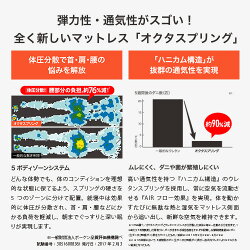 【ヤーマン公式】マットレス世界累計販売枚数400万枚突破の快眠マットレス【オクタスプリング】お使いの寝具の上に敷くだけでまるで無重力。超ぐっすりで、「首・肩・腰」の悩みを解放。(ya-man)オクタスプリングトッパーシングルカバーセット