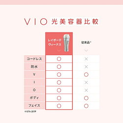 【ヤーマン公式】日本初!お風呂でVIOのムダ毛ケアができる光美容器(YA-MAN)レイボーテヴィーナス