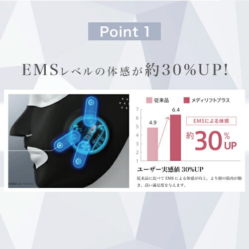 P15倍★予約受付中【ヤーマン公式】美顔器メディリフト1回10分ウェアラブル美顔器着けるだけで表情筋トレーニングマスク(YA-MAN)メディリフトプラスMediLiftPLUS