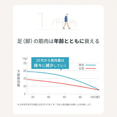 【ヤーマン公式】足の裏の筋肉を刺激して歩く力をサポート!テレビ通販でも放映中のお手軽EMSケア(YA-MAN)メディカラダウォーク