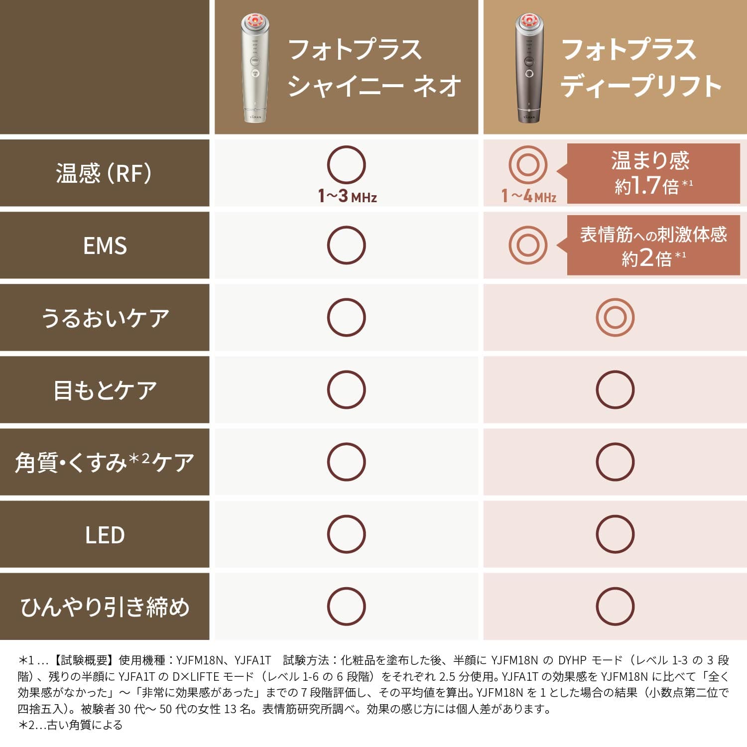 ヤーマン 美顔器 フォトプラス ディープリフト パワーブースターパッド 2種セット リフトアップ 毛穴クリーン ハイドレイト YJFA1T ブロンズ【Amazon.co.jp限定】