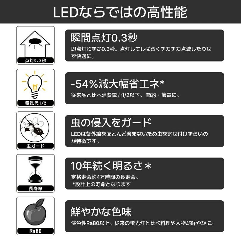 【最大P5+2000OFF】シーリングファンライト LED シーリングファン ファン付き照明 サーキュ扇風機 シーリングライト 口金E26対応 サーキュレーター 静音 調色調光 風量3段階 扇風機 軽量 小型 照明器具 5畳 ファンラ