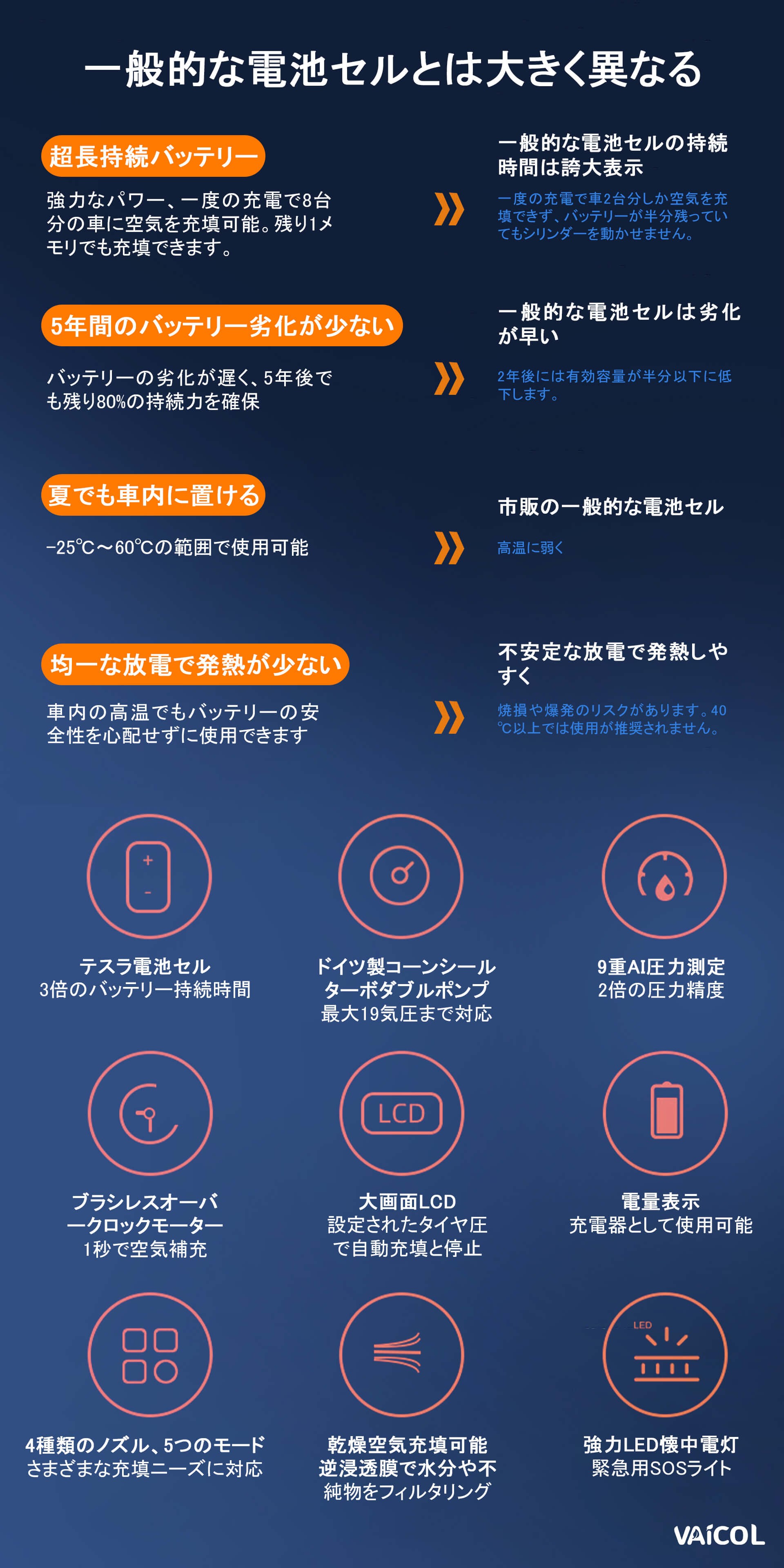 日用雑貨ヤブーショップ楽天市場店の電動空気入れ 小型 エアーポンプ 空気入れ 電動 コードレス Type-C充電式 LEDライト 大型LCD表示 空気圧指定可 5モード選択 電動くうきいれ バイク用空気入れ 自転車 空気入れ 電動 自動停止 エアコ｜アングル3