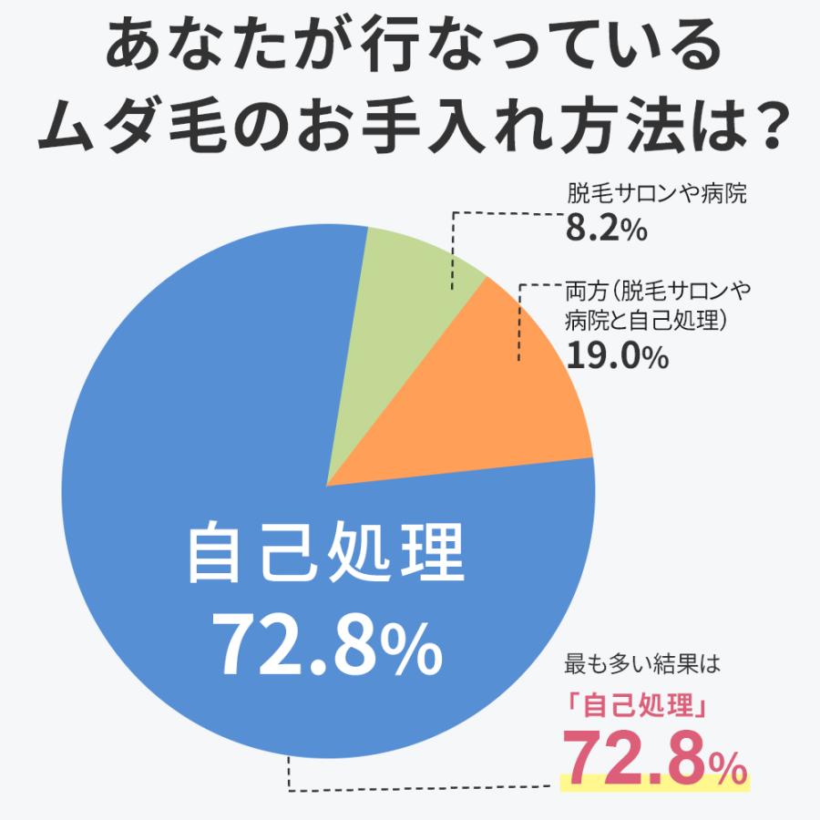 【SS最大P5】レディースシェーバー 1台7役 多機能 電動シェーバー スタンド付き US...