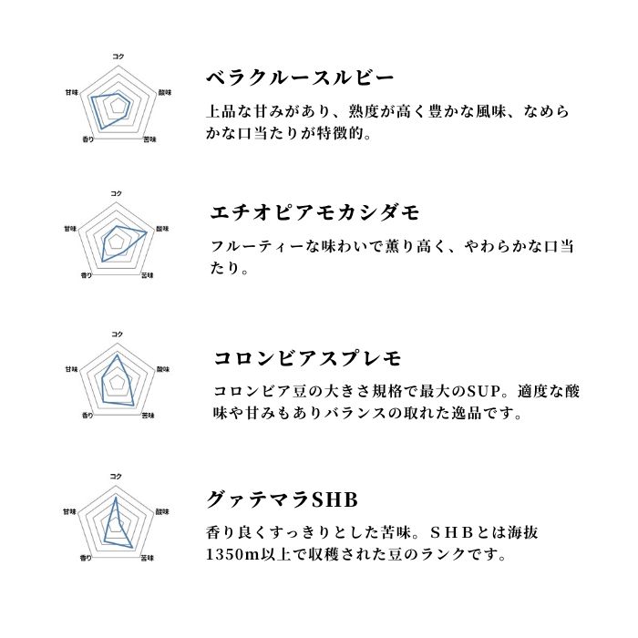 選べるコーヒー豆2袋ギフト
