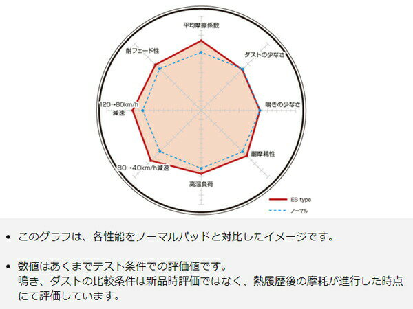 カルタス ワゴン カルタスクレセント ワゴン GC41W 95/1～02/08 ブレーキパッド リア DIXCEL ディクセル ES type ES355042 送料無料