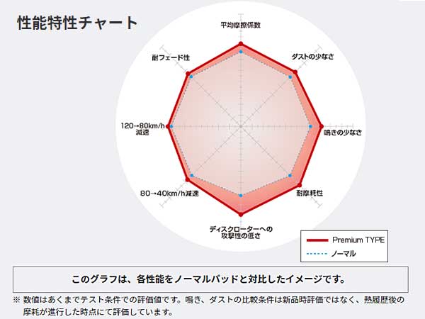 アウディ A3 (8L) 1.8 ターボ (FF) 8LAGU/8LAUQ 8L_Y_000001→ DIXCEL ディクセル P type ブレーキパッド リア 98/1～03/08 P1350565