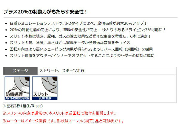 【エントリーでP10倍★5/9 20時～5/15】CR-V RD6 RD7 01/10～06/10 ディスクローター 2枚セット リア DIXCEL SD3355064S 送料無料 2